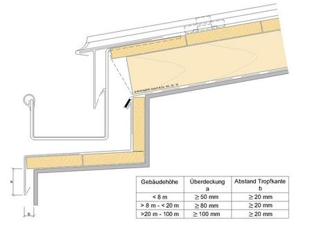 Zeichnung mit auf-Gesims liegender Kastenrinne